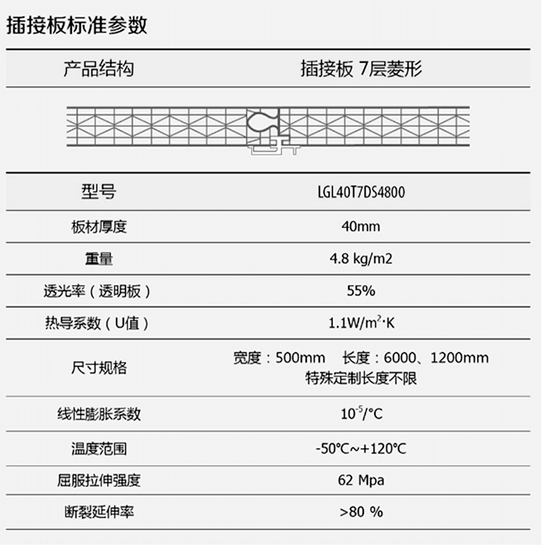 插接陽光板參數 (2)